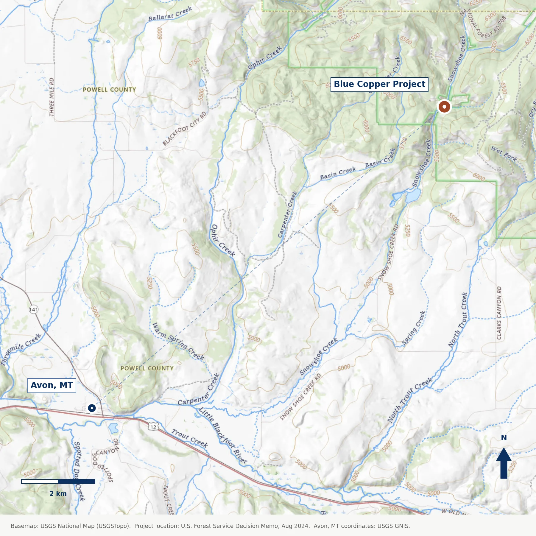 Wide-context USGS topographic map showing the Blue Copper Project (northeast, copper marker) and Avon, Montana (southwest, navy marker), with a dashed line indicating the ~6.5 mile relationship between the two.