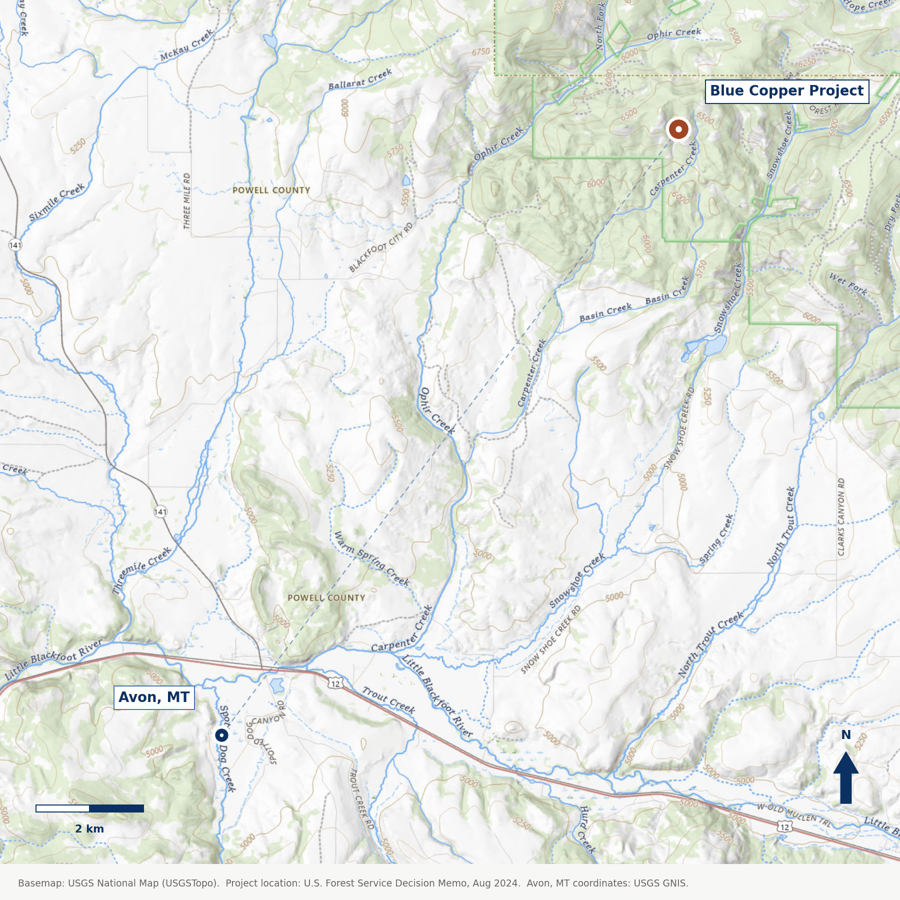Wide-context USGS topographic map showing the Blue Copper Project (northeast, copper marker) and Avon, Montana (southwest, navy marker), with a dashed line indicating the ~6.5 mile relationship between the two.